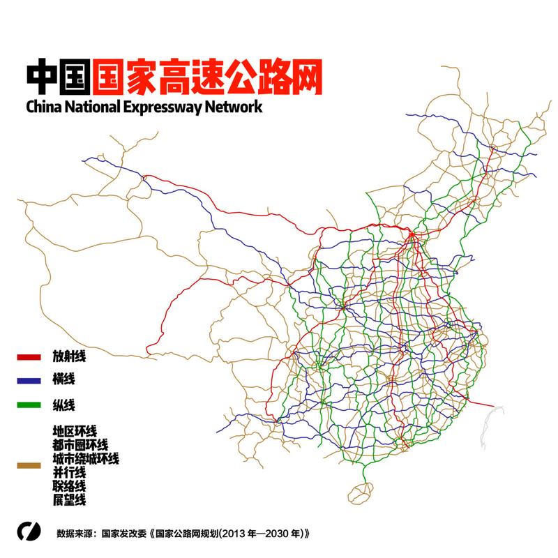 中国国家高速公路路网系统