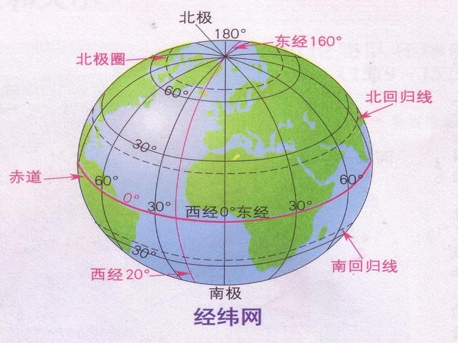 地球仪上的经纬线ppt