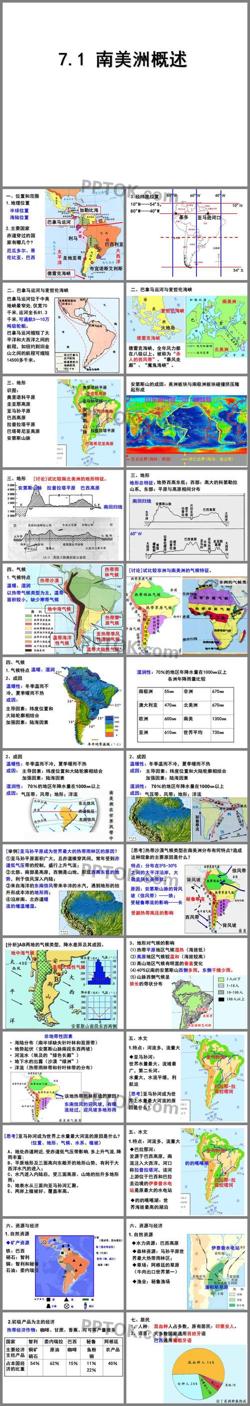 区域地理南美洲ppt课件