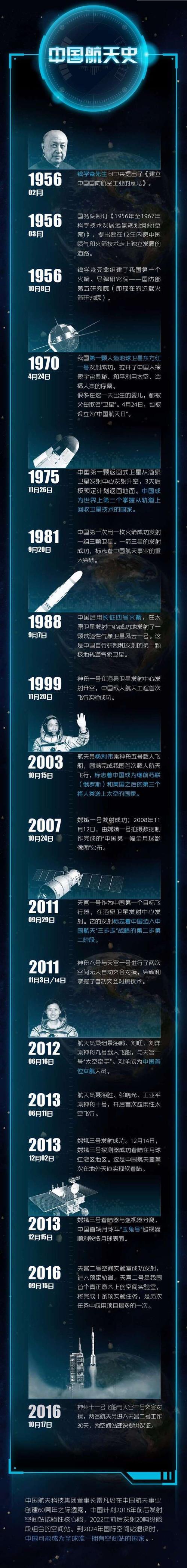 航天有奖科普 | 作为 chinese 的你还不了解中国航天史吗?_手机搜狐网