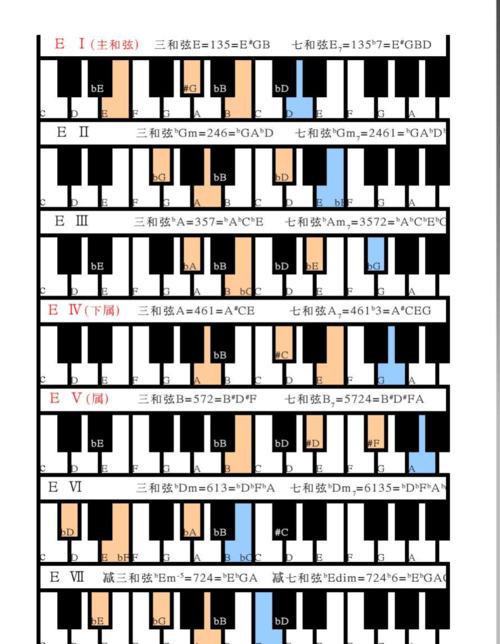钢琴常用和弦图 xls.pdf