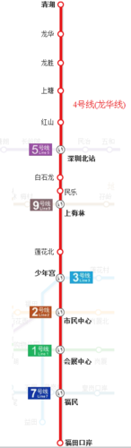 深圳地铁4号线