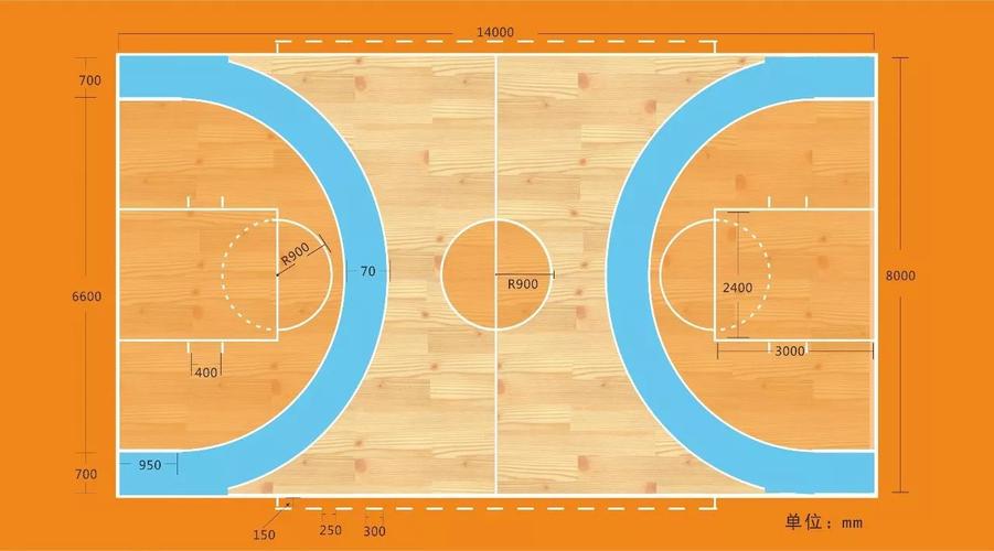 丙烯酸篮球场地面材料和硅pu篮球场地面材料都为地面涂料的一种.