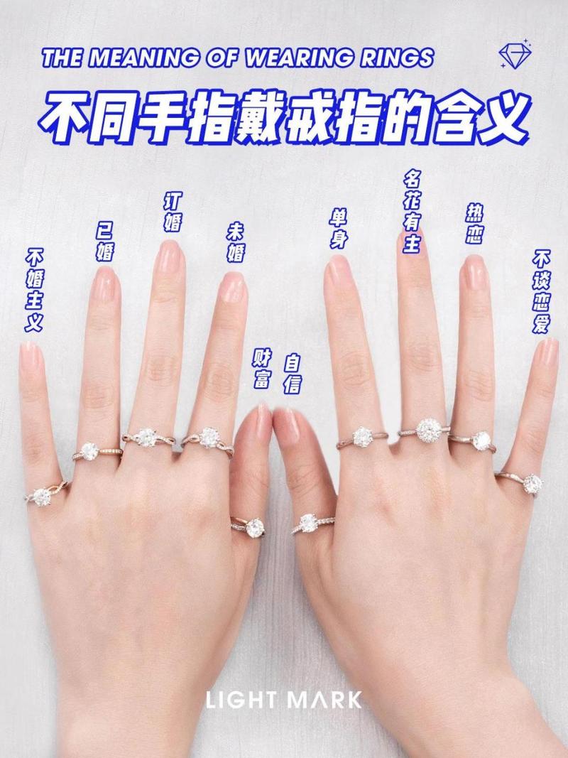 不同手指戴戒指的含义99你的钻戒戴对了吗 93有人说,不同的手指