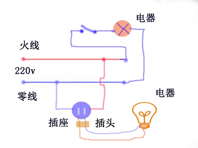 电路中的开关与被控制的用电器是串联的,但用电器与插座之间并联的