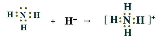 还有2个电子组成孤电子对,这个孤电子对与h 共用,使形成的nh4 带一个