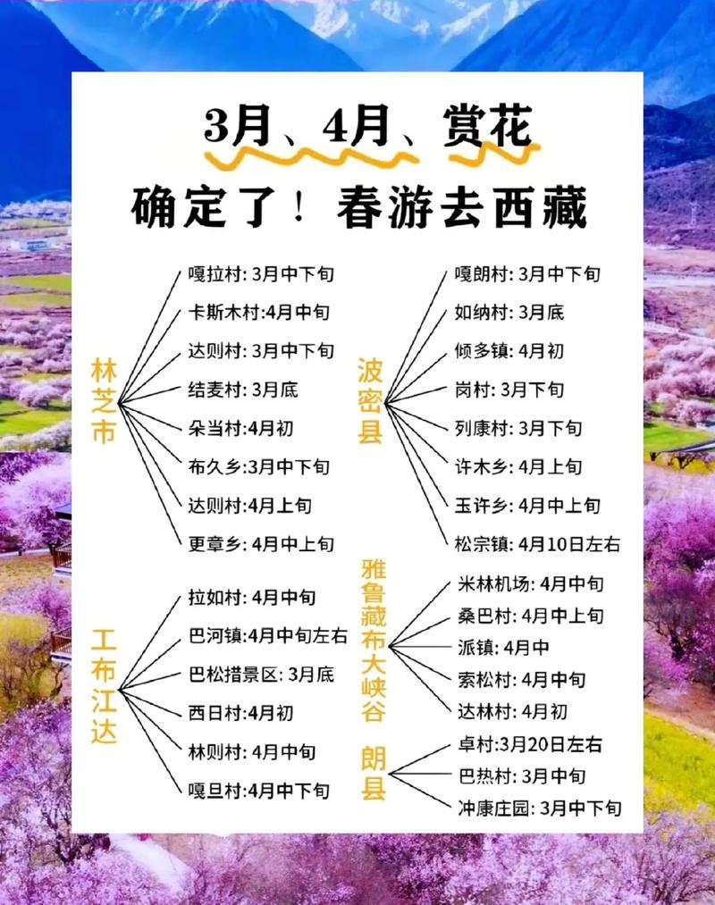 西藏攻略,限定30天林芝赏花攻略要收好!西藏的春天,是从林芝 - 抖音