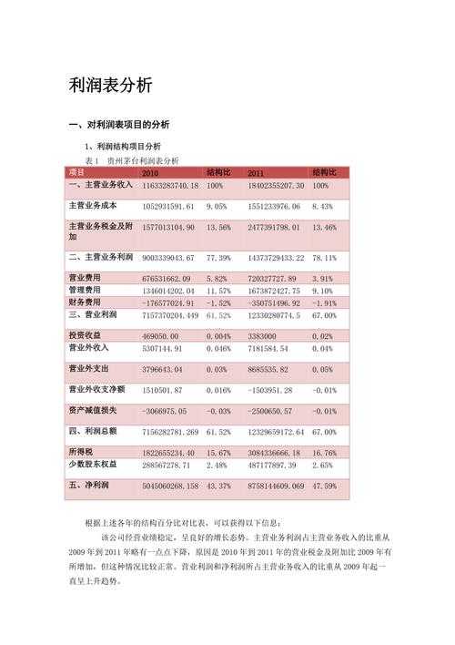 贵州茅台利润表分析20102011