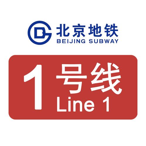 beijing subway line 1