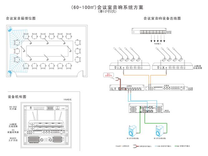 会议室音响系统解决方案图(60-100平米)
