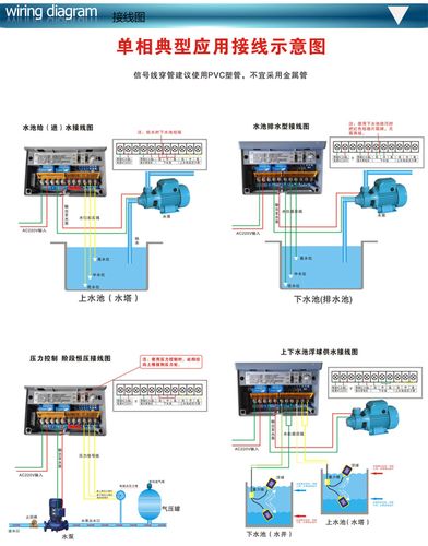 泵福智能水泵控制器厂家直销.服务热线:13668962688