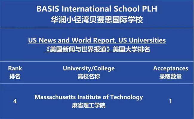 中国贝赛思国际学校录取捷报附完整录取榜单