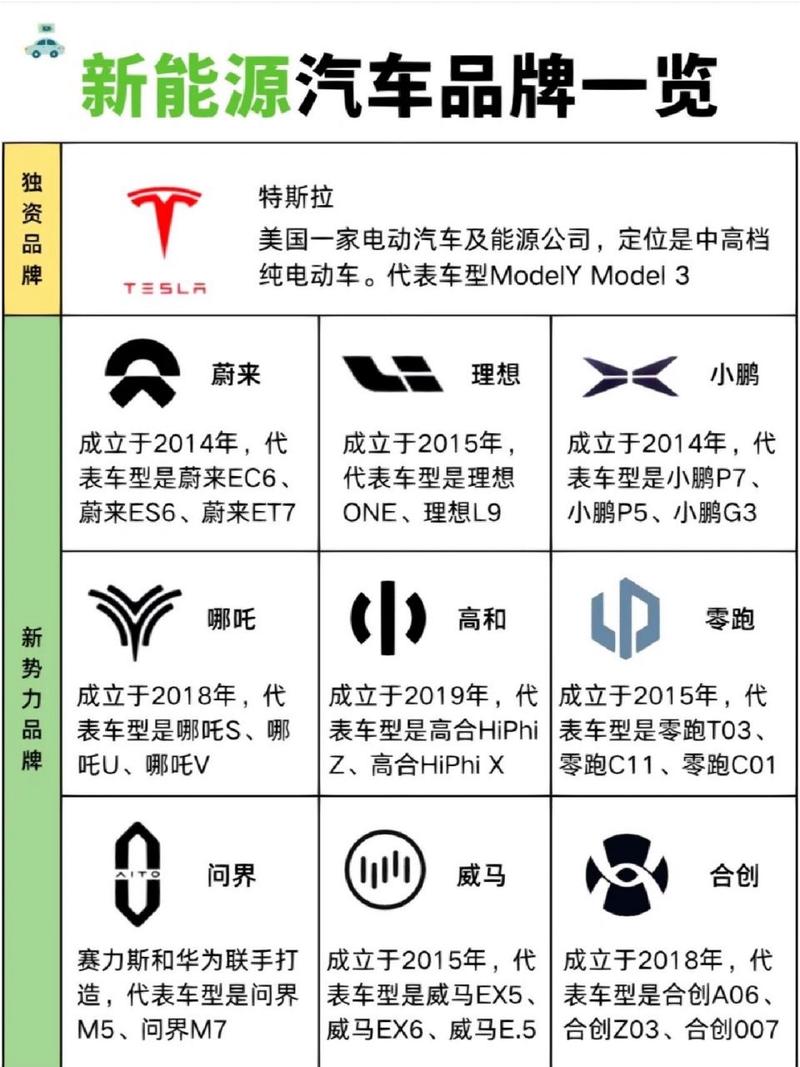 超全的新能源汽车06品牌logo一览表97 随着新能源汽车越来越普及