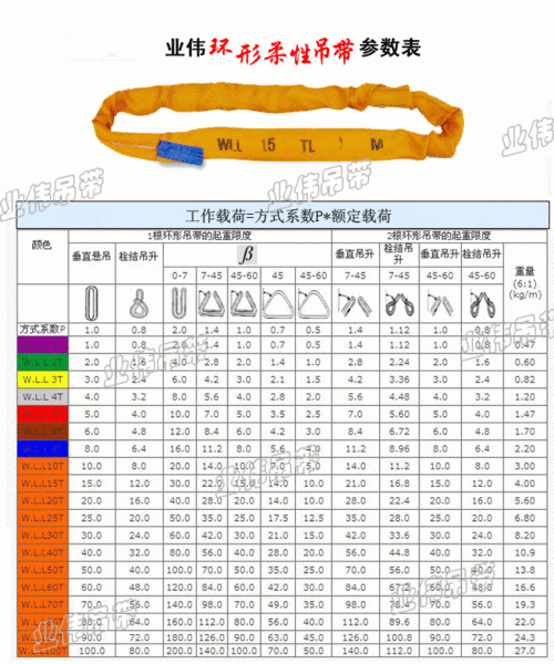 4江苏省泰州市t12m环形柔性吊带,起重吊带,吊装带高品质.
