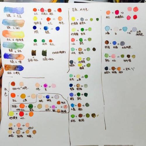 美术色彩颜料配色/调色教程表(三原色调色)