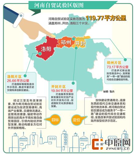 郑州新闻   《中国(河南)自由贸易试验区总体方案》指出,河南自贸试验