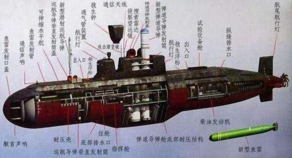 032试验艇内部结构 潜艇排水量巨浪常规导弹 平台声明