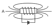 图所示是通电螺线管磁感线分布图,标出螺线管的磁极和磁感线a的方向.
