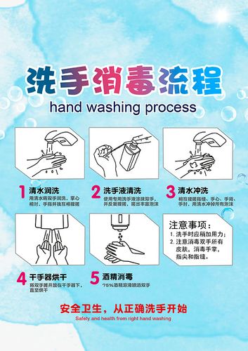 m769洗手消毒流程图标准七步洗手法贴图1303展板写真喷绘海报印制