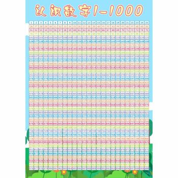 数字墙贴儿童10以内加减法口诀表挂图数的分解与组成表 数字1-1000