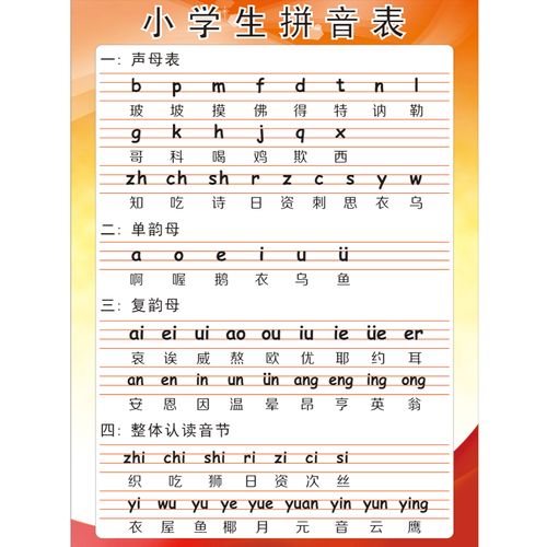 萌念学生汉语拼音字母表墙贴幼儿园拼音声母韵母整体认读音节表挂图的
