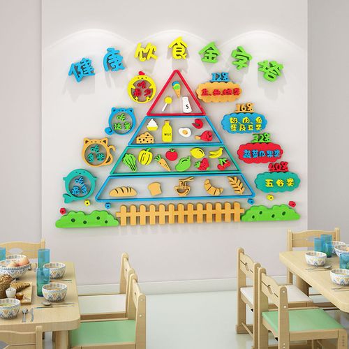 托管班餐厅主题墙贴画3d立体教室环境环创材料布置幼儿园墙面装饰 –