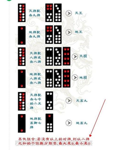 1,大小顺序(从左到右,从上到下依次变小):司令 黑桃3,红q,红2,红8,红
