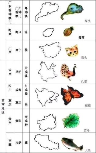 中国各省轮廓形象图,大家看看自己的省份形象吗