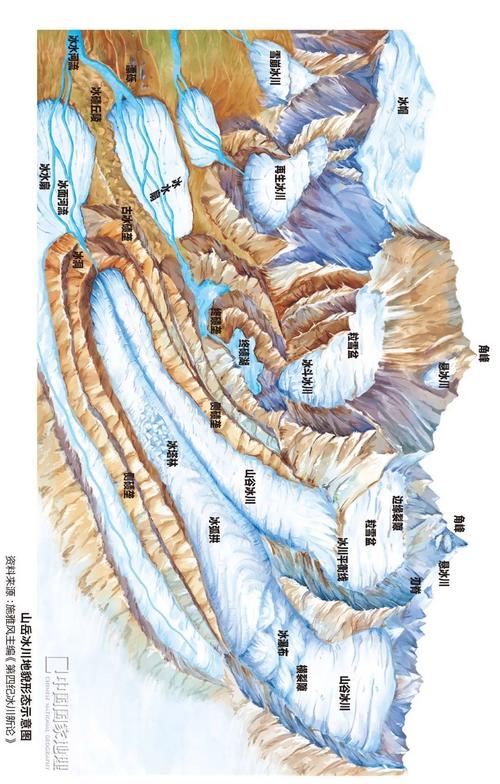 山岳冰川地貌形态示意图图源:《中国国家地理》2021年11期《中国国家