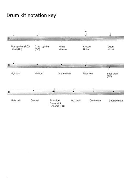 2013-11-05 最新采纳 架子鼓的鼓谱多为五线谱,但这里的线和间是没有