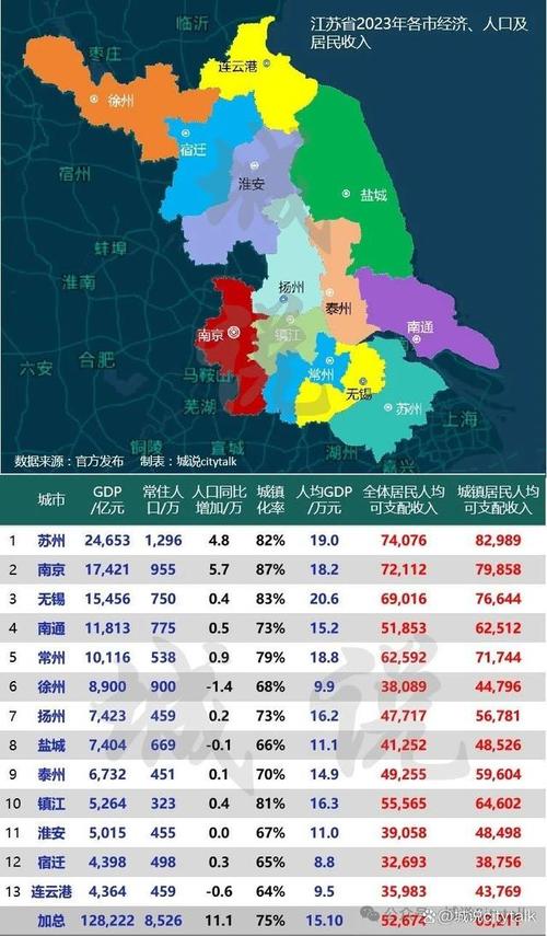 2023年gdp散装江苏实力强劲苏州南京全省最强苏南人均领先