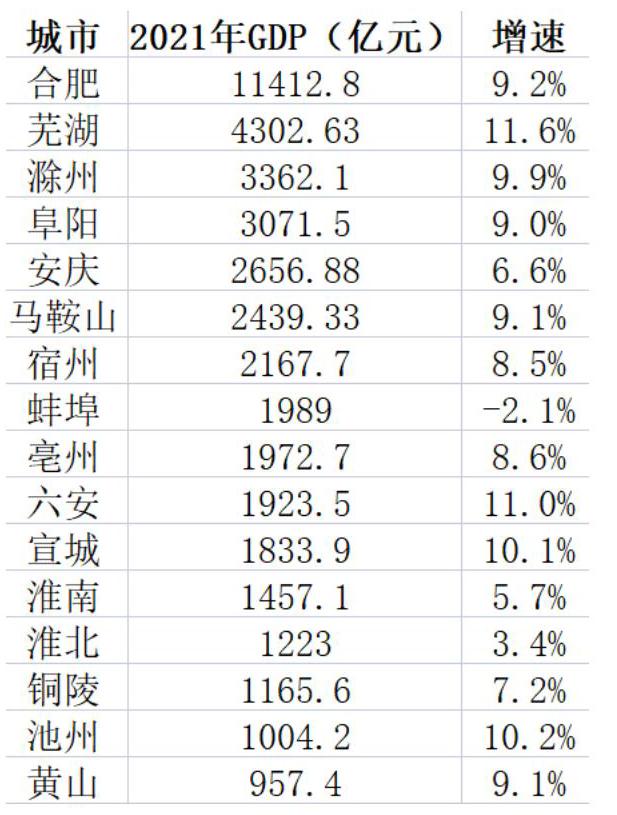 2022年上半年河南省各地市gdp排行榜:郑州6740.