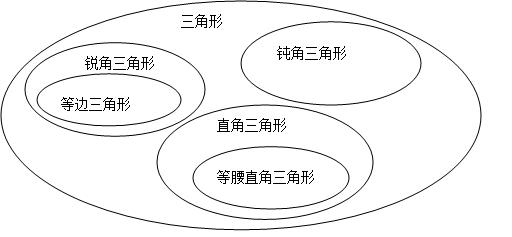用图示法表示下列集合间的关系(高一数学集合问题)