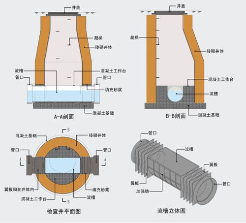 大口径排水管厂家热销gb50014-2006 排水检查井用塑料流槽-广东中科华