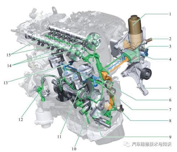 图解部分车型发动机型号构造