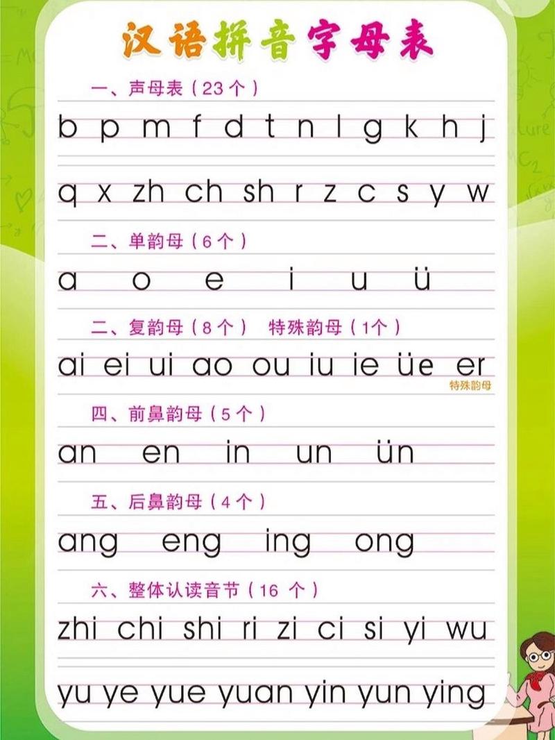 汉语拼音字母表 一年级的小宝贝们,你们还在学拼音吗?