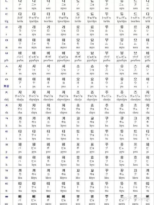 韩语学习零基础初学者学韩语如何快速记忆四十音
