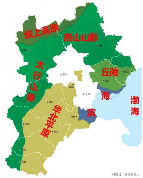 北京的地理位置
