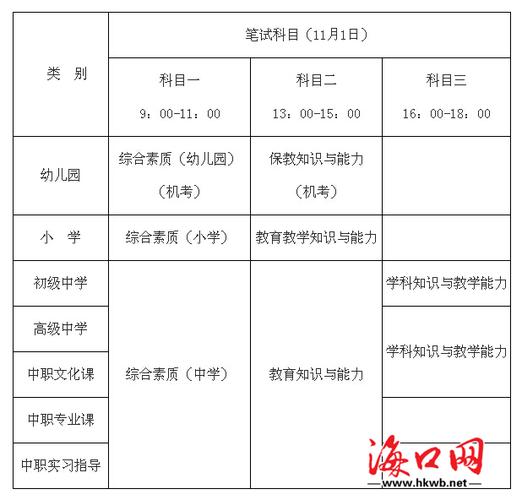 2015年海南省中小学教师资格考试9月7日起网上报名