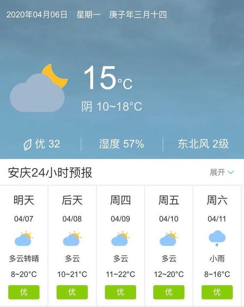 天气快讯!安徽安庆4月7日起未来五天天气预报