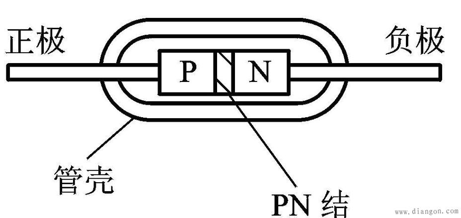 二极管的构成电路符号