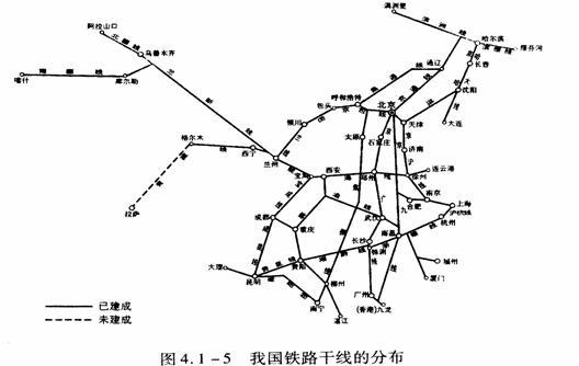 线7,陇海线--兰新线6,京包线--包兰线东西向的铁路线(自北向南排列)5