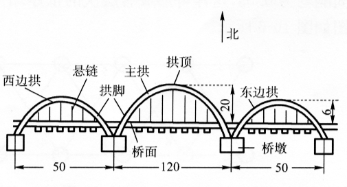 图16-5拱桥示意图(尺寸单位:m)
