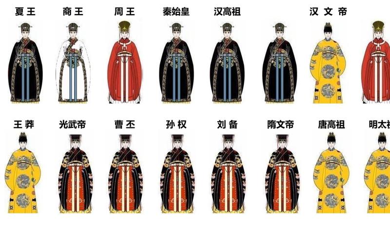 180君临天下番外篇皇帝们怎么穿盘点历朝历代皇帝们正式朝服的颜色看