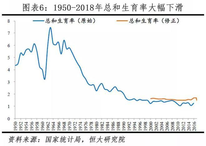 政策中国人口的生育率将继续下降课代表小编总结一下就是经过严格计算