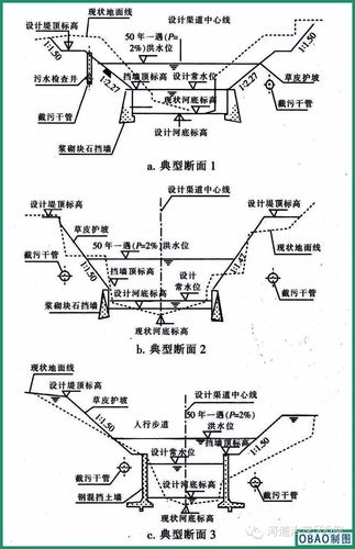 【国内案例】柳州竹鹅溪河道综合整治工程设计