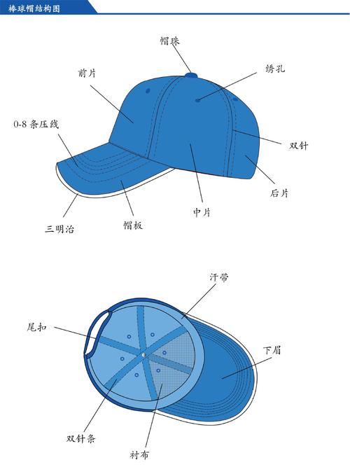 棒球帽结构图 中文