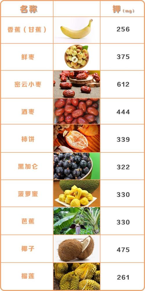 10种常见的高钾水果肾不好的人赶紧避免内附低钾水果清单