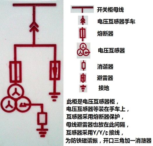变电站系统符号
