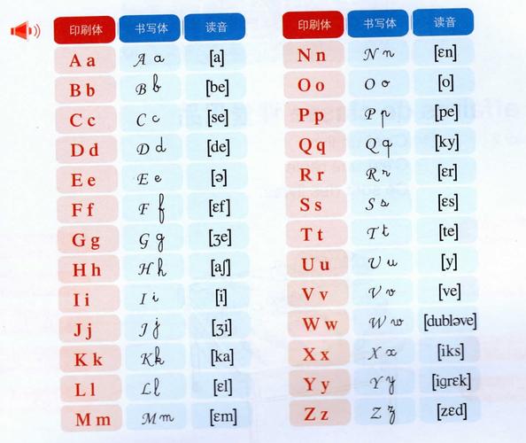中学生法语1 leon 0 alphabet 字母表